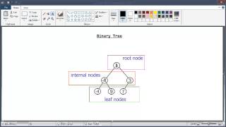 Data Structure & Alogorithm: Binary Tree