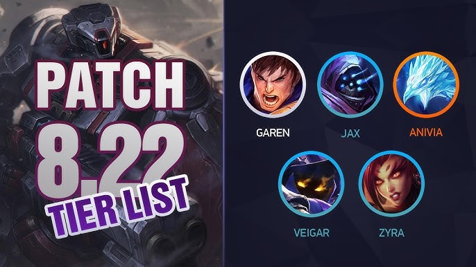 LoL Tier List Patch 13.24 for Climbing Solo Queue - Mobalytics