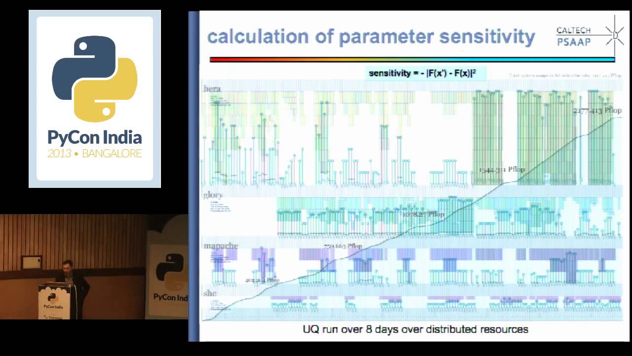 Image from Predicting Black Swan Events