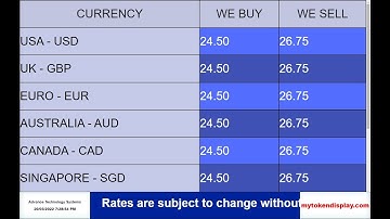 Forex or Currency Exchange Rate Display Board. Wireless Display on TV or Monitor.