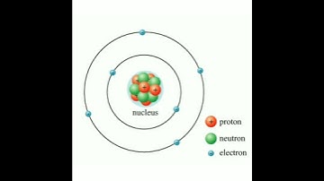 What is atom? || Electronics for beginners || Explanation in Tamil