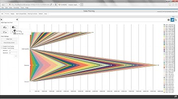 Live Demo: Integrated planning wit SAP BO Design Studio 1 5
