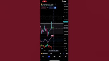 Gold Up - Patreon.com/butimnotatrader