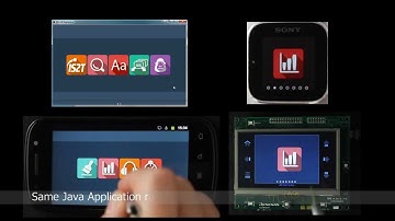 MicroEJ Portability: One Application Running On Any Devices