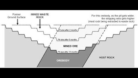 OPENCAST MINING TERMINOLOGIES