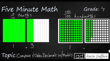 4th Grade Math Compare and Order Decimals with Models