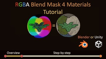 RGBA Masks Tutorial
