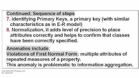 JA-OOM E-R & UML Modeling ABCs