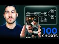 How This AI Automation Creates 100 Viral TikTok Videos Daily 