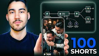 How This AI Automation Creates 100 Viral TikTok Videos Daily!