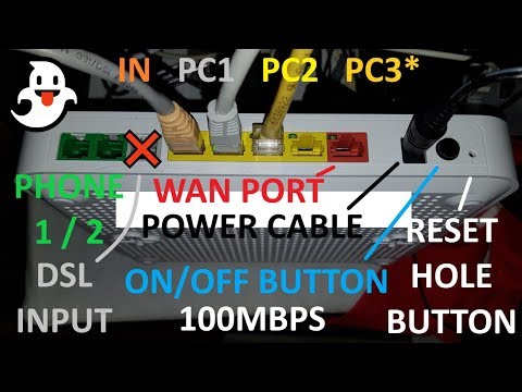 LAN TO LAN NETWORK CONFIGURATION ROUTER TG788V V3 MODEM TG789 V2