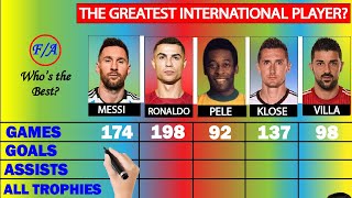 Messi Vs Ronaldo Vs Pele Vs Klose Vs Villa Comparison  Greatest National Team Top Scorers Compared