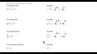 Intro to Properties of Exponents