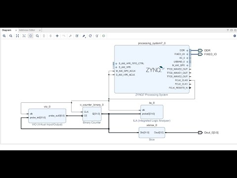 ILA Core and VIO on hardware.. In system debugging in Vivado using