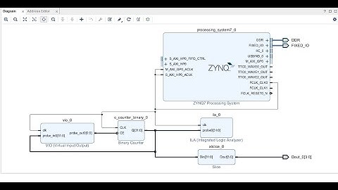 ILA Core and VIO on hardware.. In system debugging in Vivado using