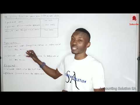 How to calculate depreciation using straight-line method | Accounting Solution
