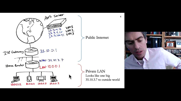 Networking Lecture 09 - NAT and IPv6