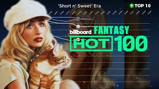 Sabrina Carpenter | Fantasy Chart History | 2014-2026
