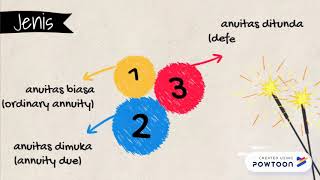 anuitas 2