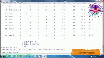 SVSSS (12 CBSE)  XII IP - 6.1 - Sample Project