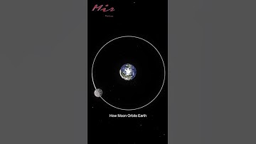 How the Moon orbit Motion of the Moon shorts moon interstellar space animation |Mir Voice