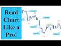 ICT Setup Part 1- Market Structure