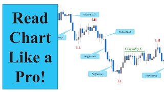 ICT Setup Part 1 Market Structure