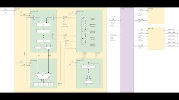 Vivado Overview and Intro