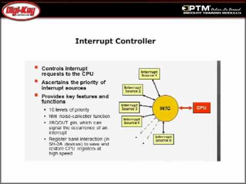 SH2 DMAC and Interrupt Overview
