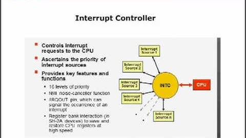 SH2 DMAC and Interrupt Overview