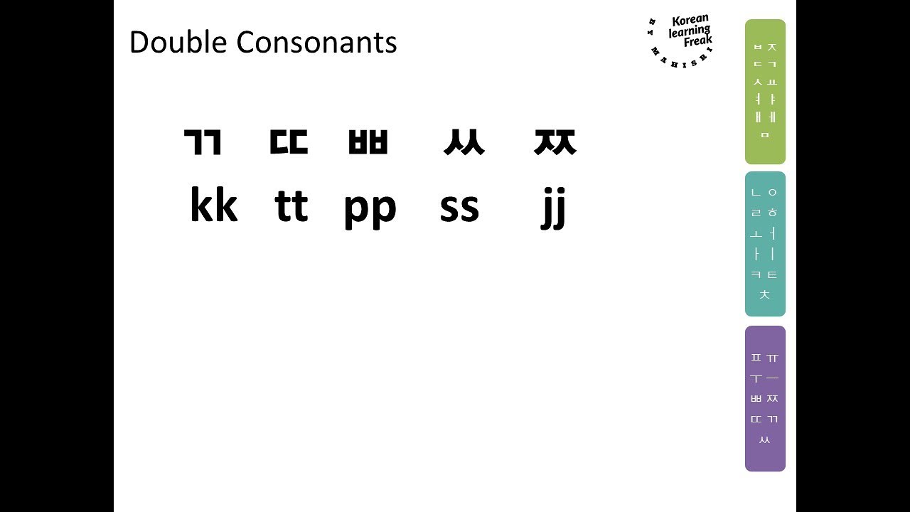 Learn Korean Alphabet Korean Language Alphabet Chart, 57 OFF