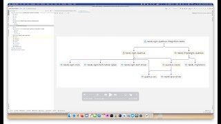 Introducing Neo4j OGM for Quarkus