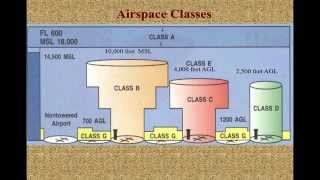 Session 5 Sample  Airspace