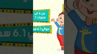 ازاي تعرف حجم العضو الذكري طبيعي و لا لاء عند الاطفال !