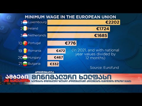 გაიზრდება თუ არა მინიმალური ხელფასი პორტუგალიაში არჩევნების შემდეგ გადაწყდება