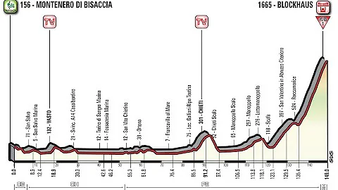 Dove vedere il Giro d'Italia di oggi?