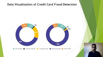 Credit Card Fraud Detection Using Machine Learning | Discover AI | Group 2
