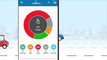 Easytrax App Tutorial video by Red canvas