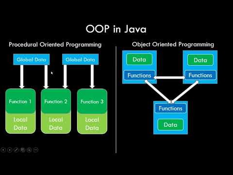 Java - Introduction to Object Oriented Programming | Compare with Procedural Oriented Programming