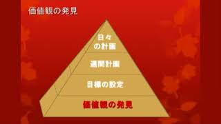 【時間管理】学習のための時間管理術／1日の時間を増やす時間管理術5選！／成功者はTo Doリストなし！ 時間…他関連動画