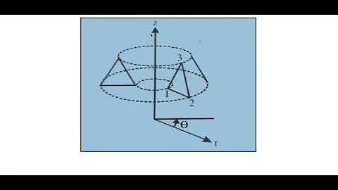 FEA (17ME61)  Module 5 (1)  Axisymmetric  Elements -1
