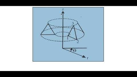 FEA (17ME61)  Module 5 (1)  Axisymmetric  Elements -1