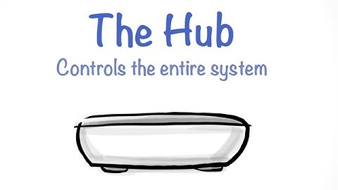Panasonic - Home Network Bundles - KX-HNB600 - Network Hub Operational Overview