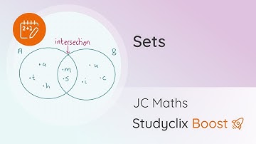 Algebra & 3 Set Venn Diagrams, Sets - Junior Cert Maths | StudyClix Boost