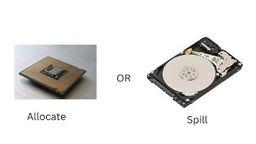 Compiler Construction -  Exercise 8.1
