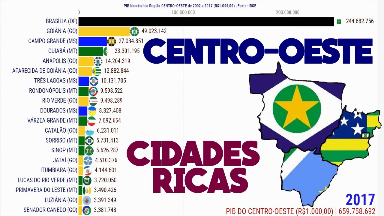 Cidades Mais Ricas do CentroOeste PIB Nominal YouTube Cidades Mais Ricas do CentroOeste PIB Nominal YouTube