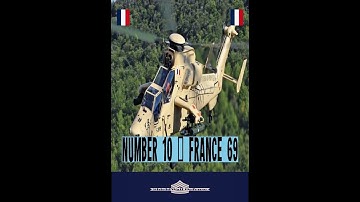 Top 10 Countries with the most attack helicopter