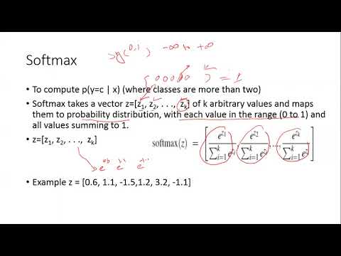 Softmax (Neural Network)
