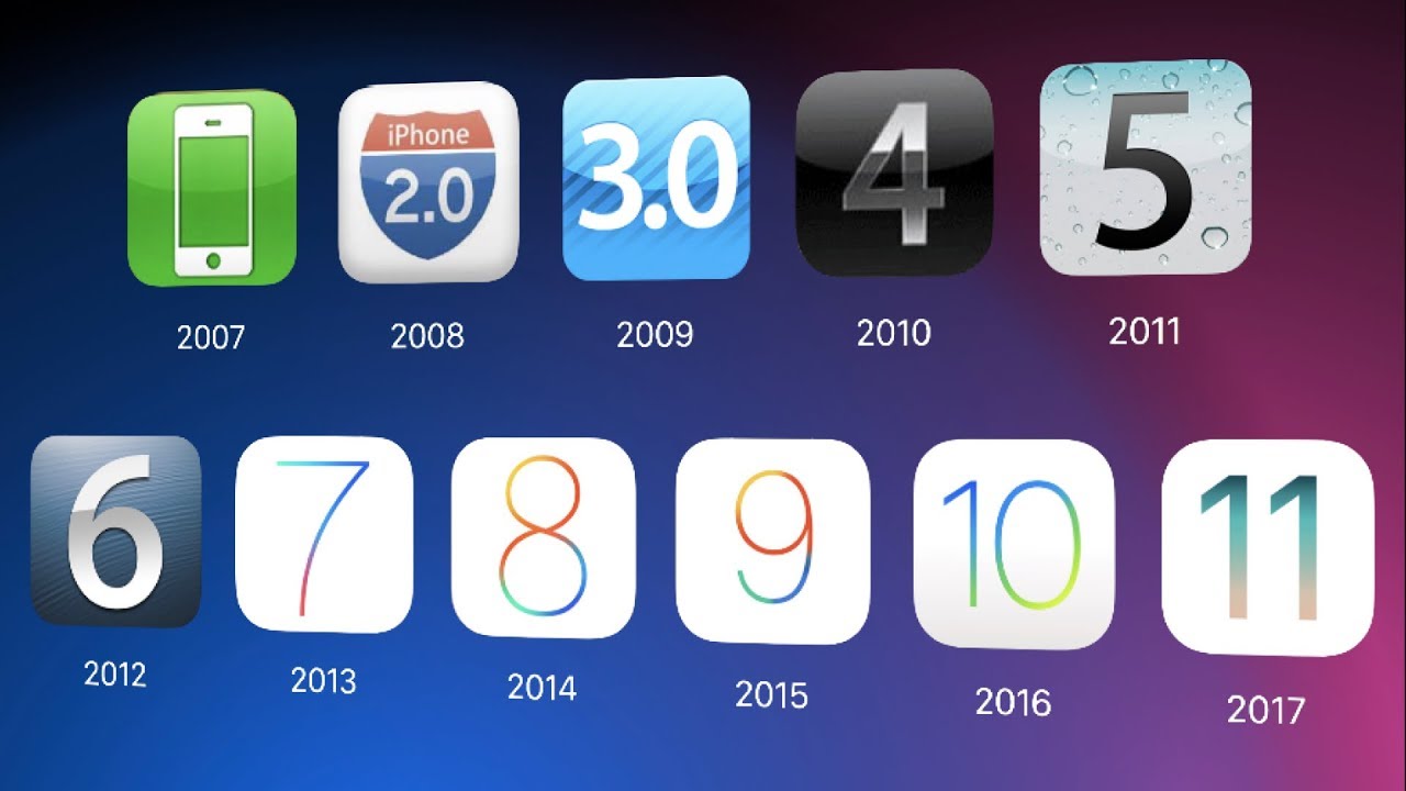 Телефон версия ios. Версии IOS. Операционная система IOS. Айфон os. Операционка айфона.