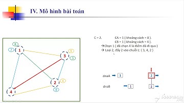 Ví dụ chi tiết về giải thuật Di Truyền (GA-Genetic Algorithm) - An 60PM1 Tlu